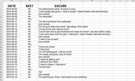 sexspreadsheet